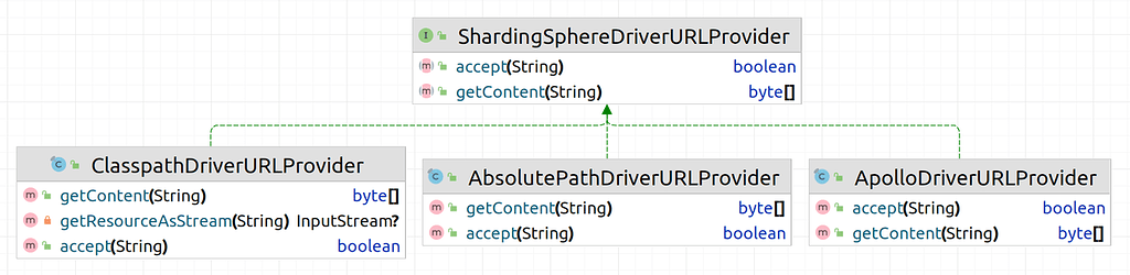 ShardingSphere 5.3.2 发布 | Driver 接入配置中心，数据迁移/加密功能增强 - Apache ...