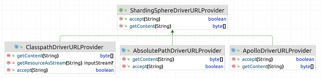 ShardingSphere 5.3.2 发布 | Driver 接入配置中心，数据迁移/加密功能增强 - Apache ...